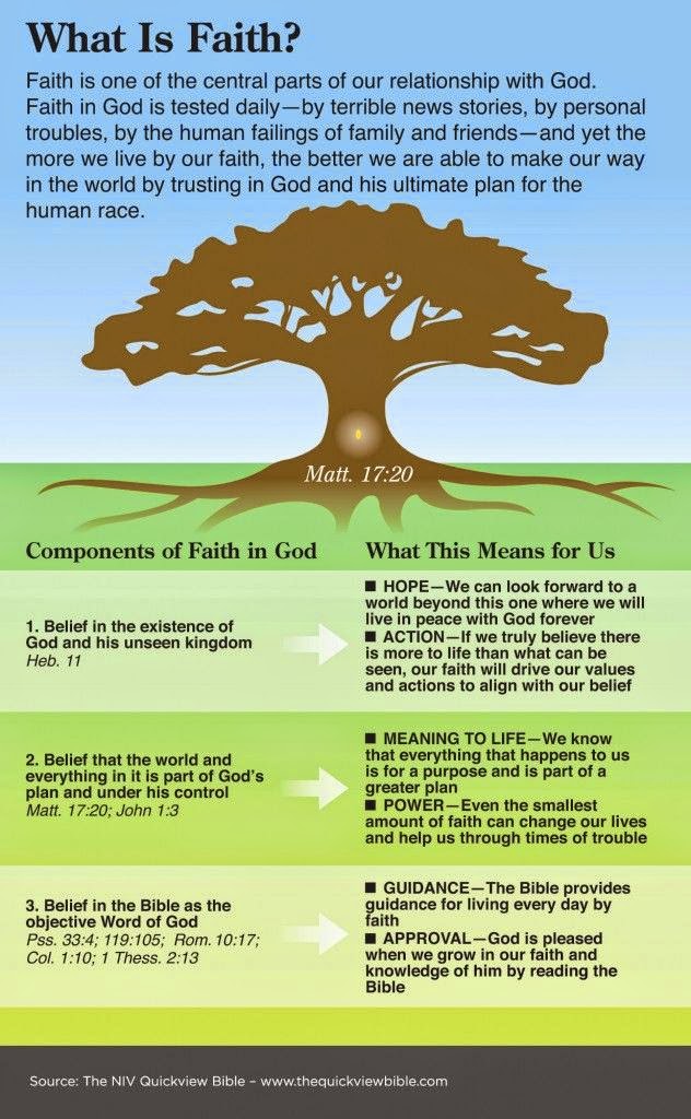 What is Faith?