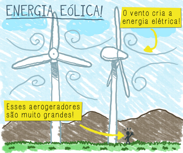 Maquete de moinhos de vento, energia eólica