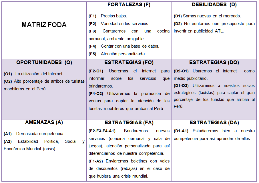 HACER UNA MATRIZ DOFA hacer una matriz dofa: