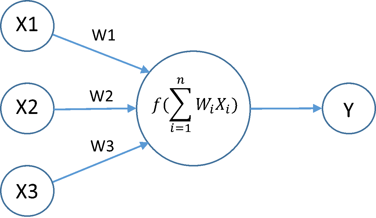 single node with weights and output