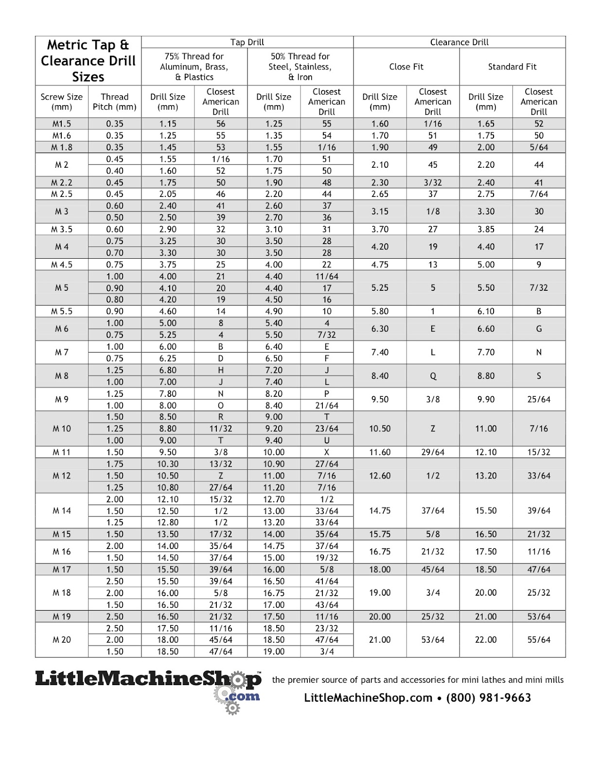 Metric Drill And Tap Chart