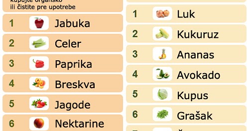 Kako danas naci devojku/decka? Kako danas naci devojku/decka?