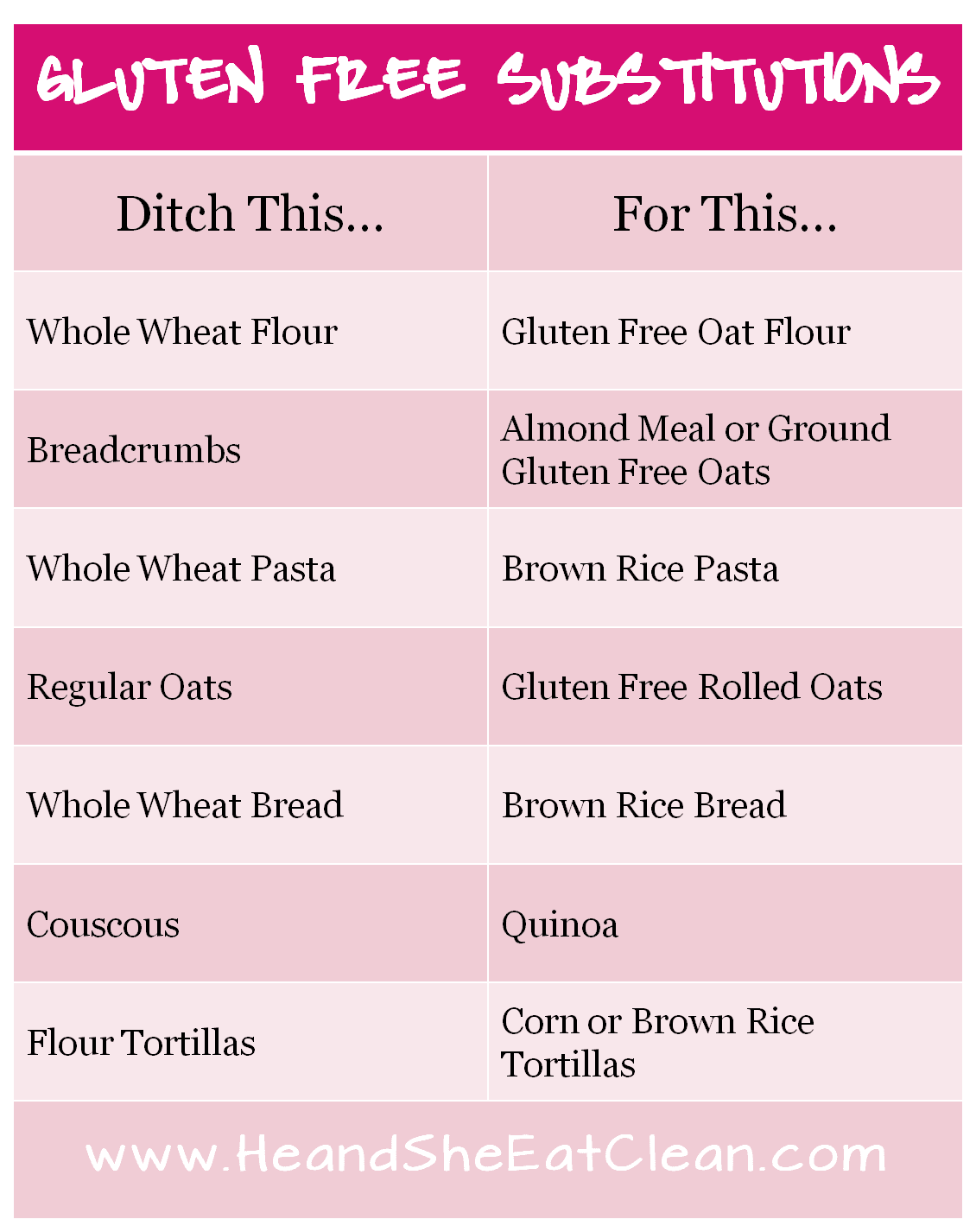 Gluten Free Recipe Substitutions He and She Eat Clean