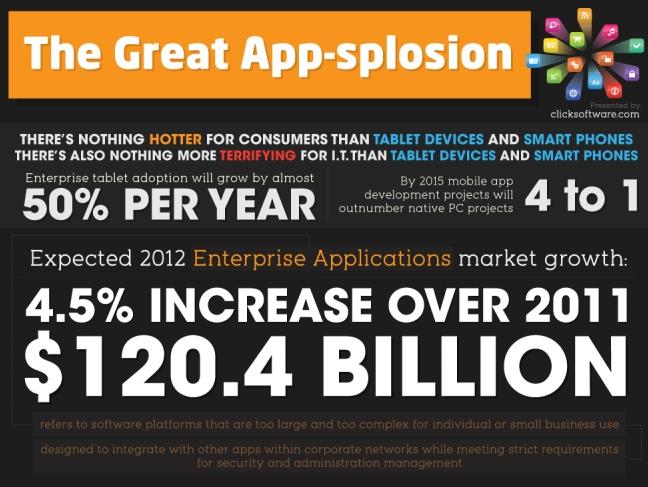 Apps Infographic