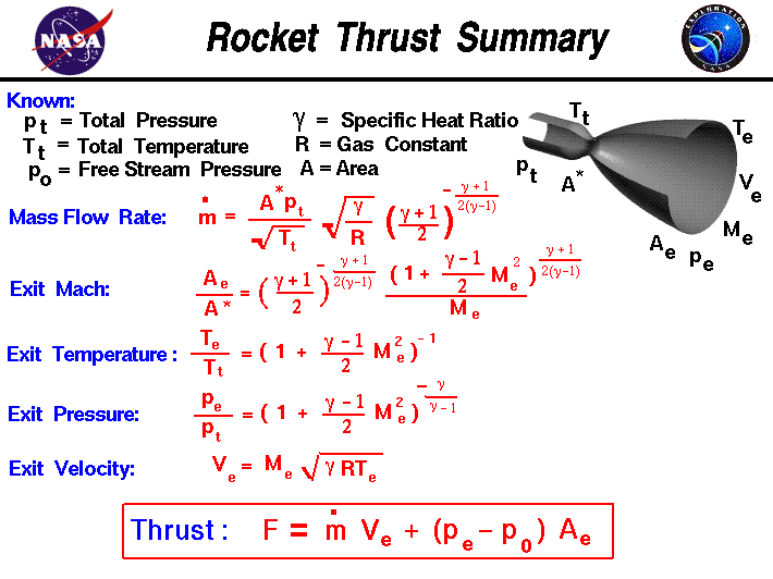 It's only rocket science... Step 1 Calculate Design Parameters