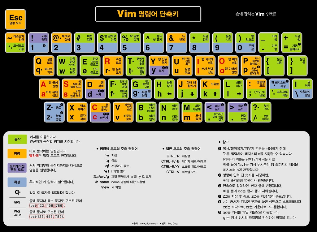 vim shortcuts mac vim shortcuts mac