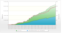 http://splink.cria.org.br/indicators/index?setlang=pt