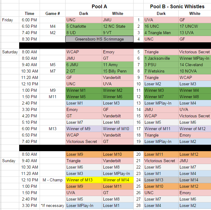 Cleveland Water Polo Club UNC Roster & Schedule Posted