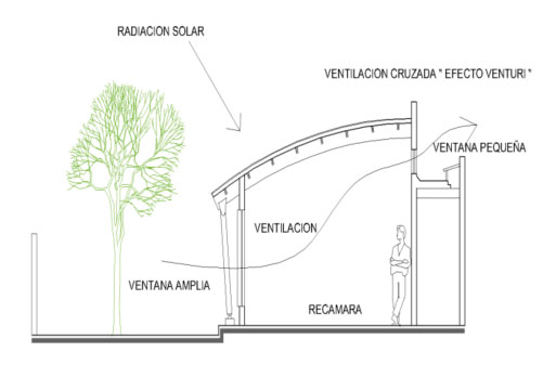 EFECTO VENTURI efecto venturi: