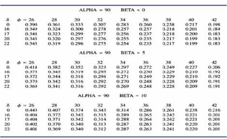 Dinding Penahan (Retaining Wall) Tekanan Lateral Tanah
