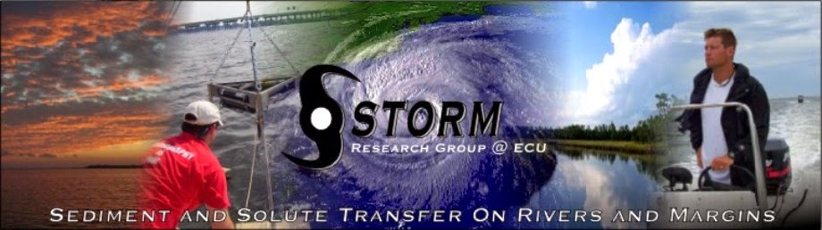 ECU SSTORM Research Group Blog