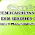 Hasil Pemutakhiran Data EMIS Semester Ganjil Tahun Pelajaran 2014/2015