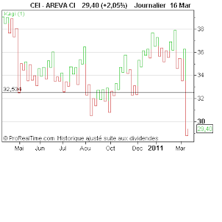 AREVA%2BCI.png