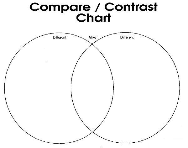 compare and contrast music