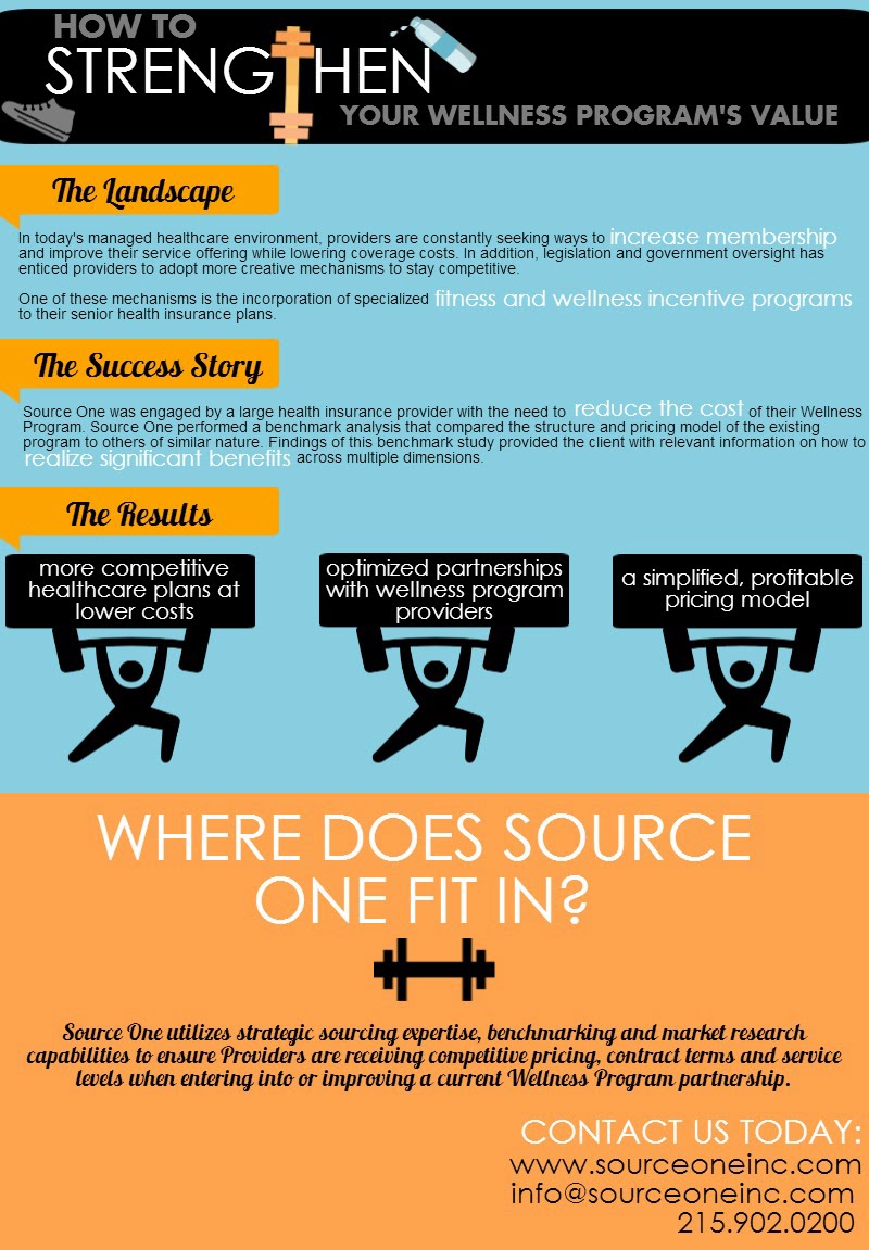 How Well is Your Wellness Program? The Strategic Sourceror