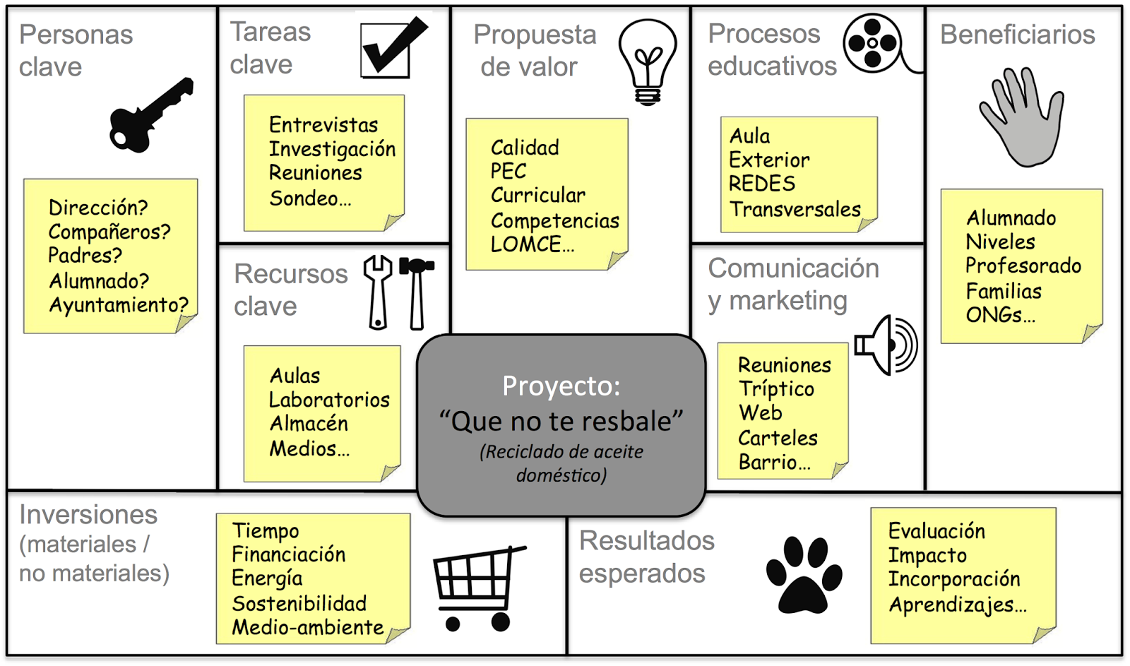 DISENO DE PROYECTOS diseno de proyectos: