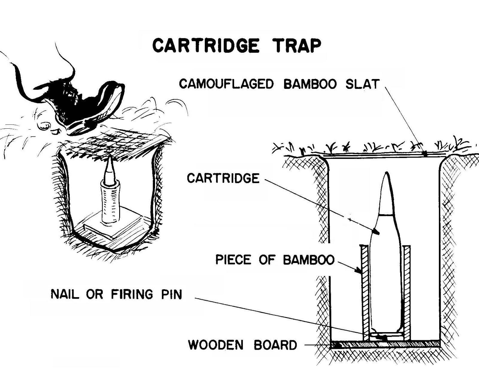 Modern Guerrilla War Booby Traps