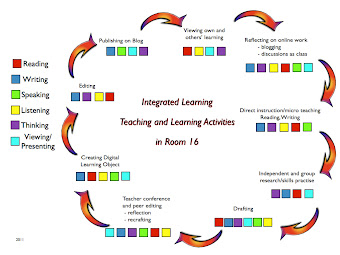 Literacy Cycle