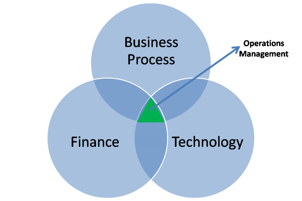 online term papers on operation management With over 55,000 free term papers we have the writing help you need operation management operations management-part ii 1. online term papers on operation management With over 55,000 free term papers we have the writing help you need operation management operations management-part ii 1.