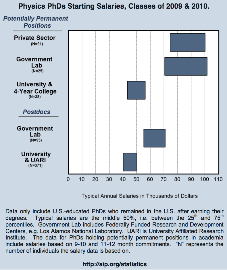 Women In Astronomy Permanent Jobs Elusive for Recent PhDs