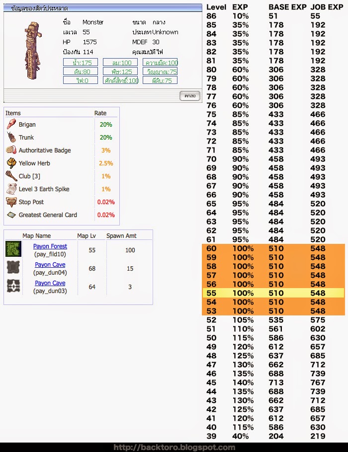 Payon Forest - pay_fild09 - Map Info - Ragnarok (Monster, NPC