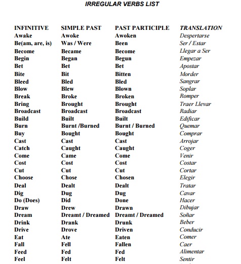 Verbs In Past Participle Pdf