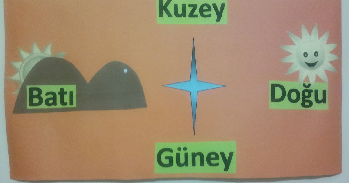 Birinci Kaynak: 2. Sınıf Yönler