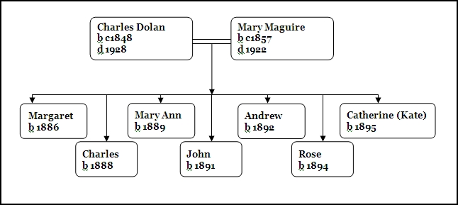 The Dolan Family