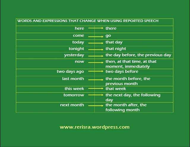 click on reported speech basics reported speech time expressions chart