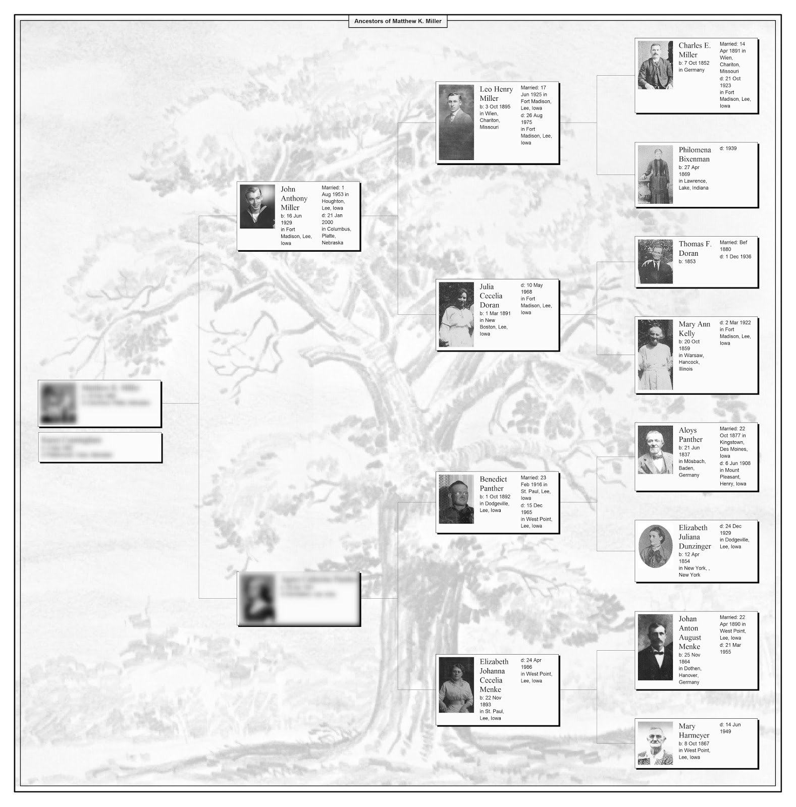 Matt's Genealogy Blog Family Tree Chart for Wall Display