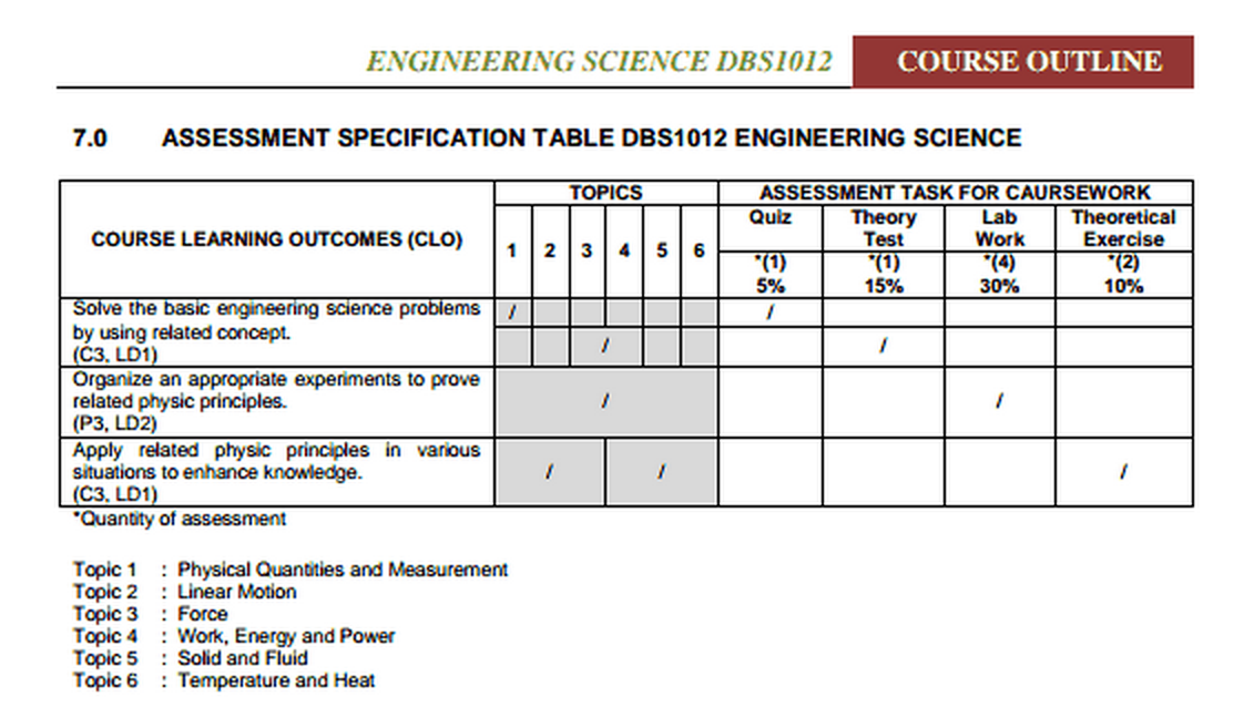 In this table, you can see there are