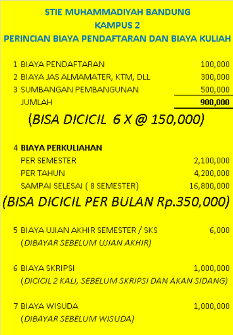 PERINCIAN BIAYA KULIAH