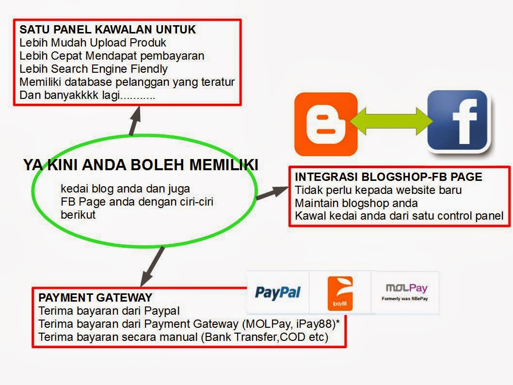Menggapai Pasar Global: Panduan Lengkap Menjual Dokumen Online