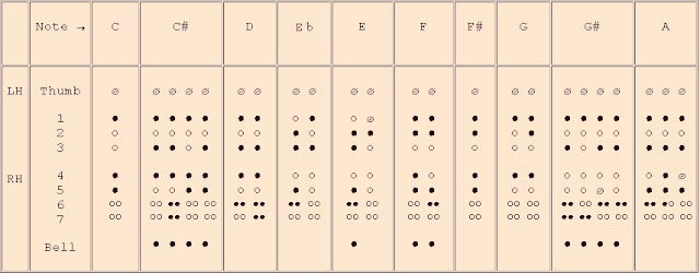 amazing recorder baroque recorder fingerings chart baroque recorder finger chart
