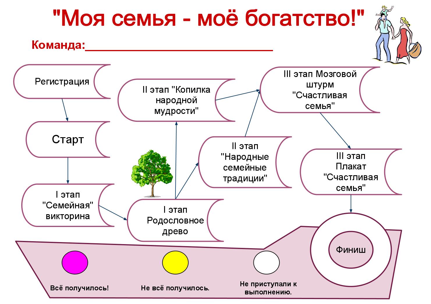 Как кто называется в семье схема Как кто называется в семье схема