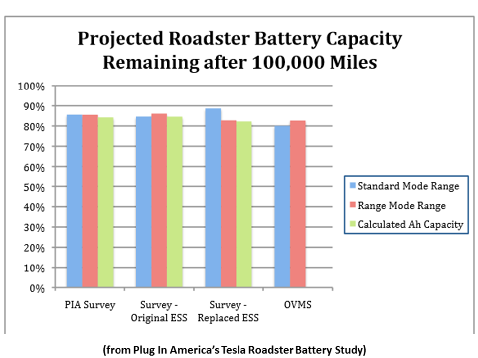 NewEnergyNews TODAY’S STUDY THE POWER OF TESLA’S BATTERY