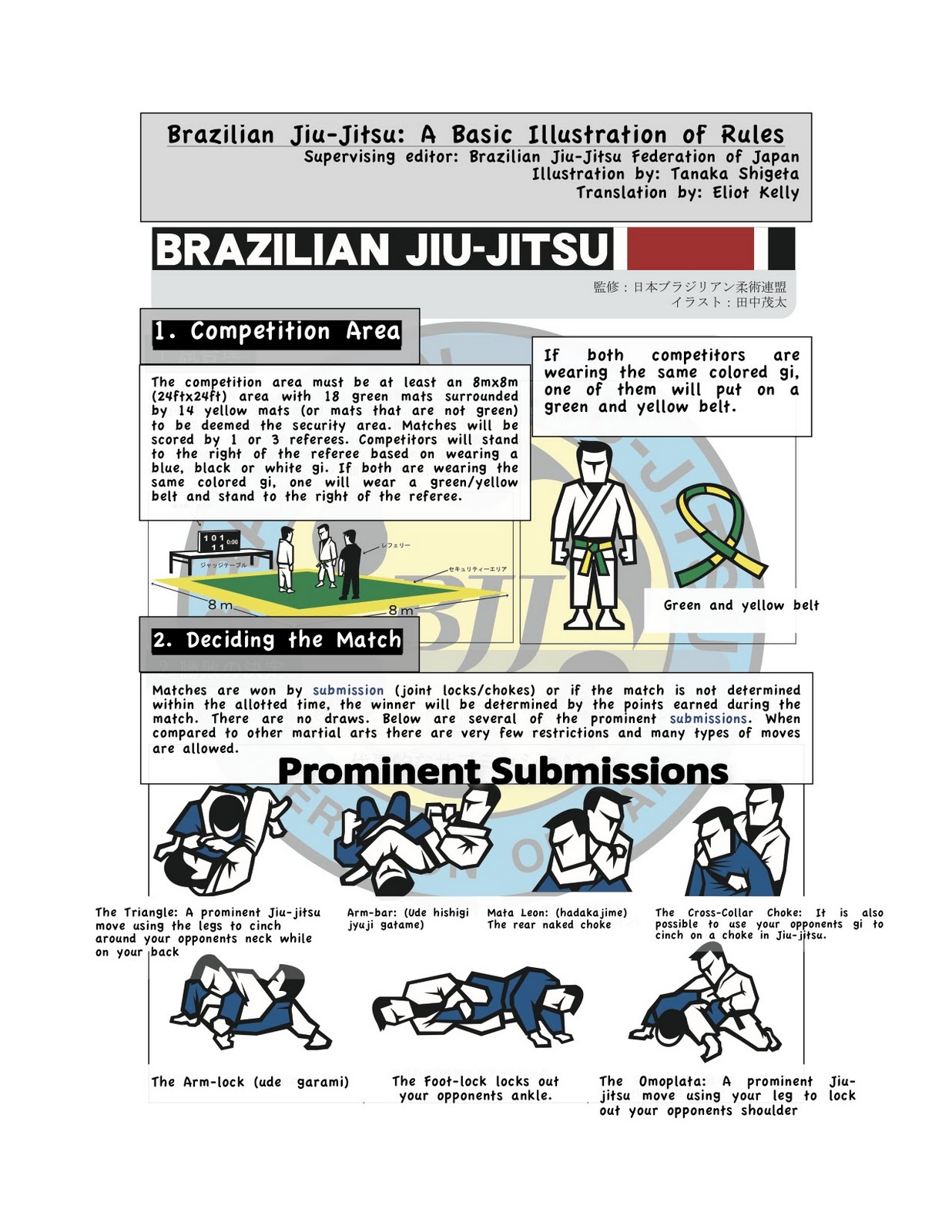 JIUJITSU RONIN Competition Rules
