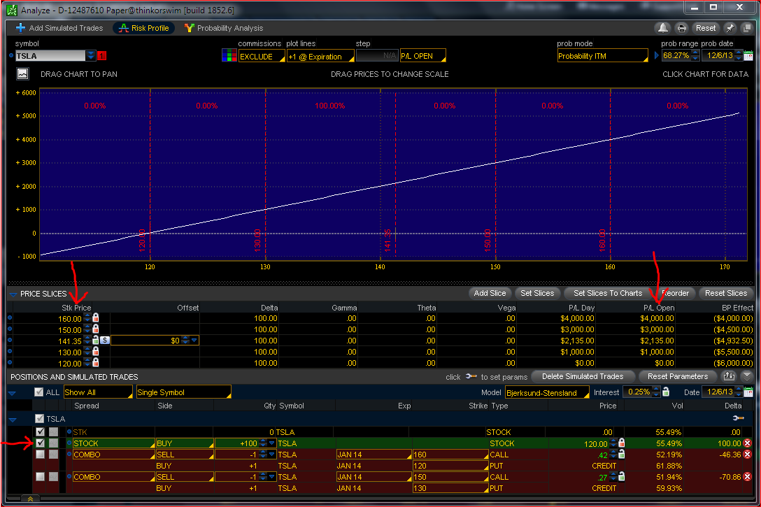 Hump Day Traders Zero Cost Collar