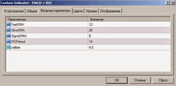 MACD и RSI, MACD+RSI, MACD плюс RSI, MAK и РСИ вместе, на одном графике, в одном окне, технический индикатор для Форекс