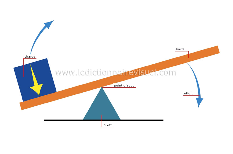 ThStudies AÉROBIE ET SPINNING