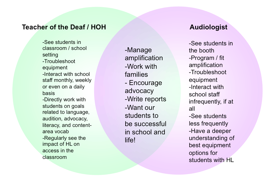 Hear Me Out Supporting Each Other Teachers of the Deaf and