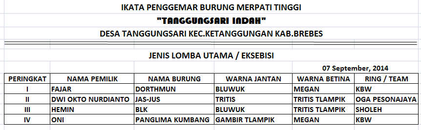 Tanggungsari Indah Nama Nama Juara Merpati Tinggi