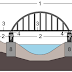 Perencanaan Jembatan Tipe Beton 