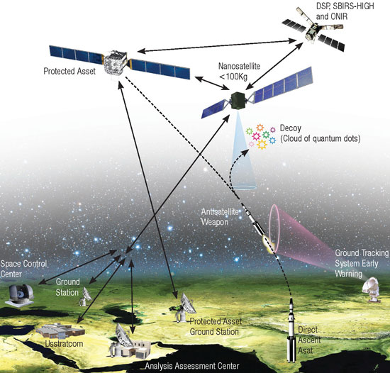 Raytheon has quantum dot system that mimics the radiation profile of a