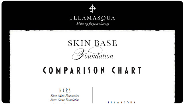 Illamasqua Foundation Colour Chart