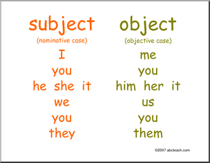 Subject Object Pronouns