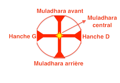 la belle arnarque de la trinité selon l'église catholique Tour+de+garde+MULADHARA
