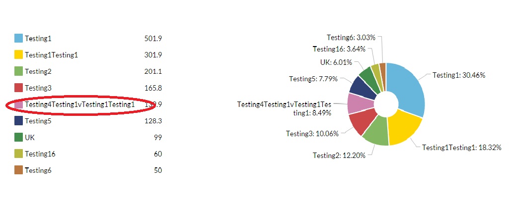 Jquery Pie Chart Code