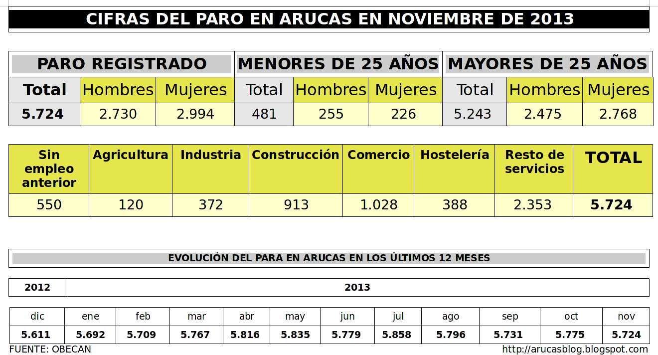 click para ampliar/reducir
