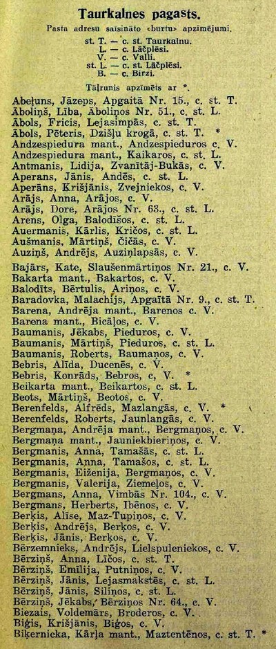 Lauksaimnieku un citu zemes īpašnieku adresu grāmata 1931. g. - 1